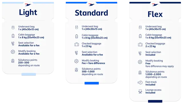 New Fare Types: Light, Standard and Flex